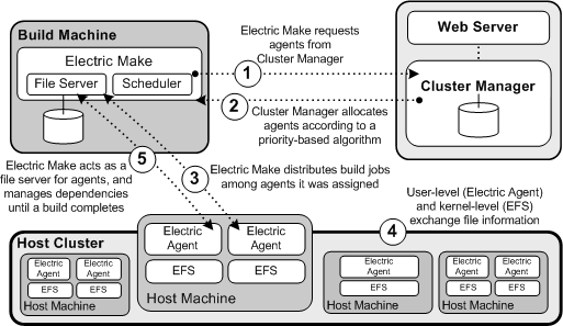 CloudBees Build Acceleration を利用してビルド高速化を体験してみた - Devplatform blog