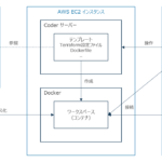 Coder を使ってクラウド開発環境の魅力を解説してみる