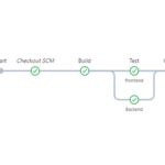 JenkinsのPipeline Graph Viewプラグインを使ってみた