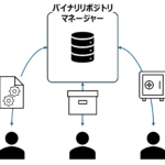 成果物を管理するバイナリリポジトリマネージャーを使ってみる