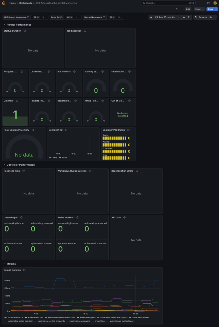 GitHub Actions Runner Controller を使ってワークフローを実行してみた - Devplatform blog