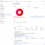 FossID を Jenkins に組み込んでみた